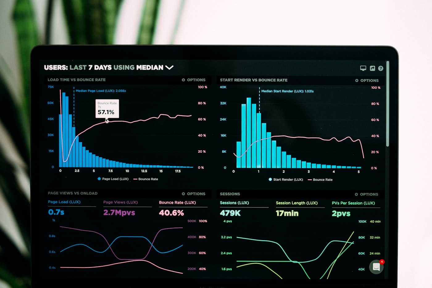 SEO analytics dashboard showing keyword rankings and growth trends in Pakistan